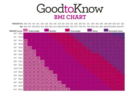 Bmi Calculator Male In Kg And Feet Aljism Blog