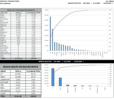 Excel Financial Report Templates Professional Templates