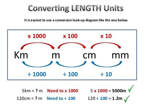 Online calculator to convert centimeters to meters (cm to m) with formulas, examples, and tables. Converting Metric Units | Converting metric units ...