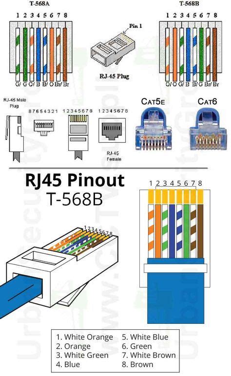 It shows the parts of the circuit as streamlined shapes as well as the power and also signal links between the devices. Cat 5 Cable Connector Cat6 Diagram Wire Order E Cat5e With ...