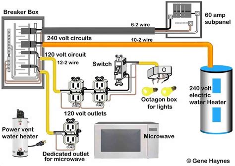 A schematic is best described as an impression of the circuit and wiring than a genuine representation. Unique Residential Electrical Wiring for Dummies #diagram #wiringdiagram #diagramming #Diagramm ...