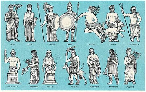 Which Greek God Or Goddess Would You Be Quiz