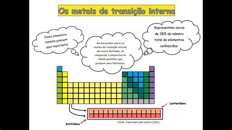 Metais De Transição Interna Parte I Youtube