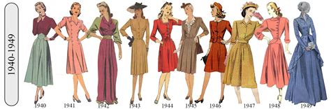 Watch 100 Years Of Womens Fashion 1910 To 2019 In 5 Minutes Polo And