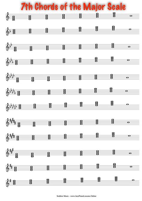7th Chords Of The Major Scale Jazz Piano Lessons Online
