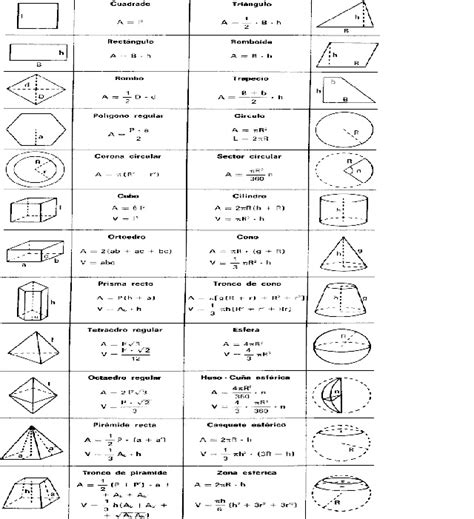 Álbumes 92 Foto Formulas De Areas Y Volumenes De Cuerpos Geometricos
