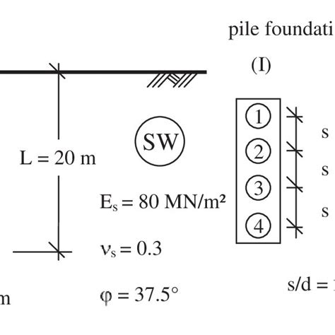 Geometry Of Pile Groups And Soil Conditions Download Scientific Diagram