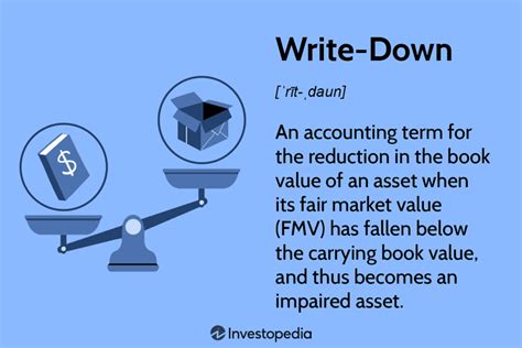 Write Down Definition In Accounting When Its Needed And Impact