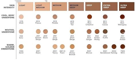Estee Lauder Colour Chart Focus