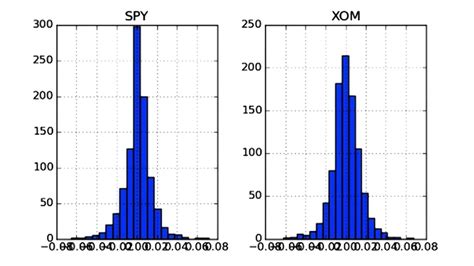How To Plot Two Histograms Together In Matplotlib Geeksforgeeks