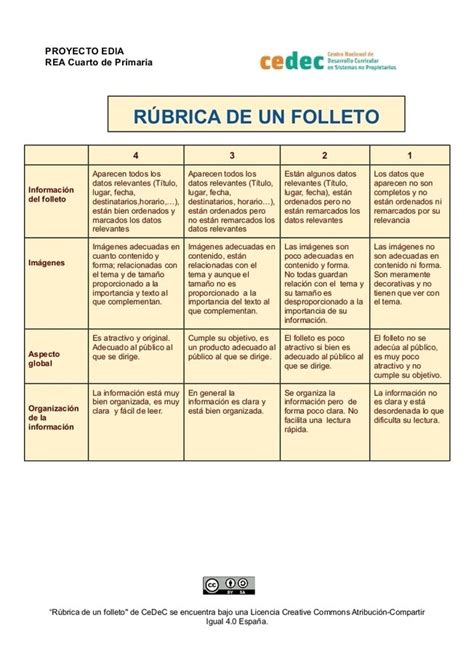 Rubrica Para Evaluar Folleto Images The Best Porn Website