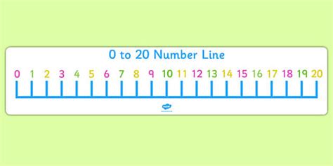 Free 0 20 Number Line Display Banner Math Numberline Banner