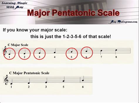 Learning Music With Ray Blog Pentatonic Scales