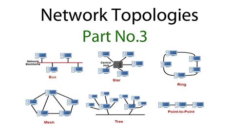 The Different Types Of Network Topologies