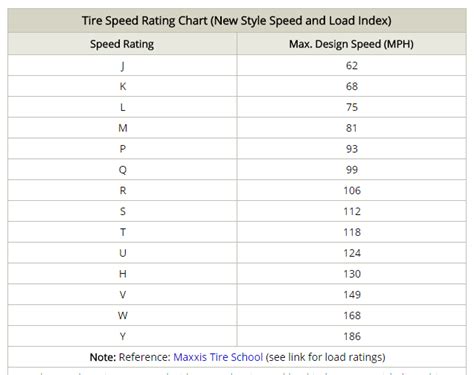 Tire Rim Fitment Load Rating Speed Rating Charts Yamaha XS650 Forum