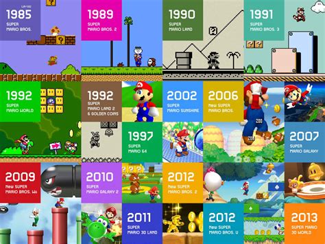 Se Vienen Los 35 Años De Mario Bros