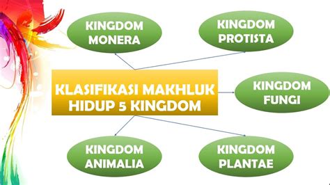 Klasifikasi Makhluk Hidup Kingdom Peta Konsep Classification Of