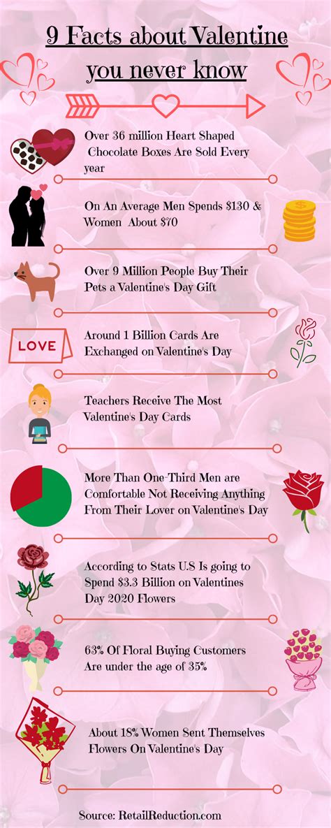 9 Valentines Day Fact Valentines Day Trivia Valentines Day Meaning