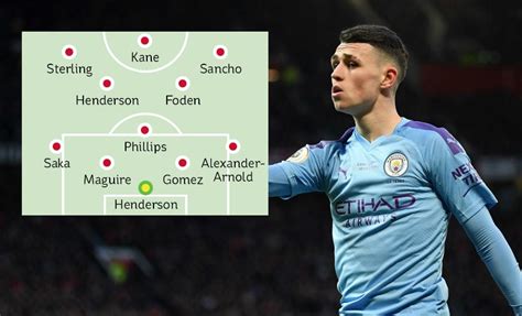 Henderson has rarely made errors for sheffield this season and has made a number of big saves, however it's still unclear where he will be playing next season and another successful season could a serious claim for playing. Bukayo Saka and Phil Foden in: Predicting how England could line up at Euro 2021