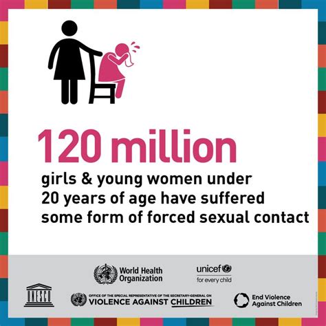 120 Million Girls And Young Women Under 20 Years Of Age Have Suffered