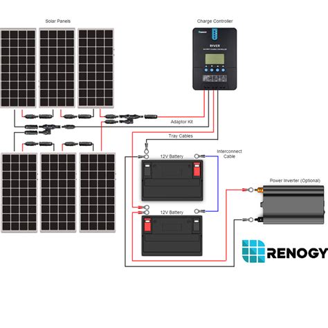 Each renogy solar panel will have an mc4 connector system that consists of male and female connectors. Renogy|600 Watt 24 Volt Monocrystalline Solar Starter Kit w/ MPPT Charge Controller