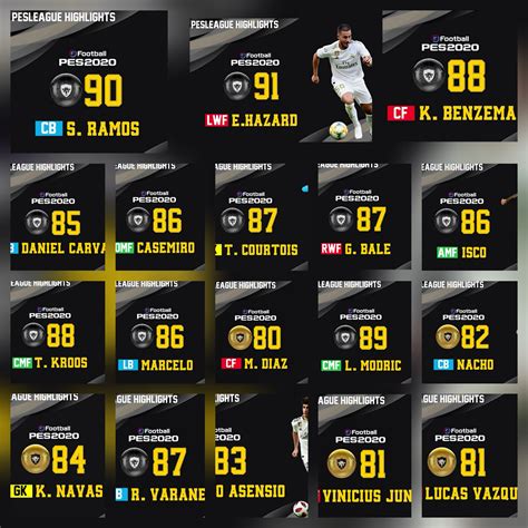 * additions mega facepack : Official Real Madrid Pes 2020 Player Ratings Pesmobile