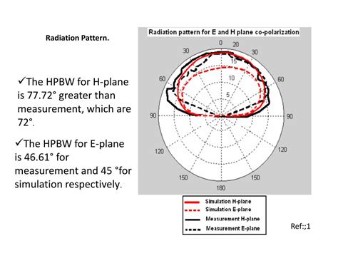 Theory and design rajveer s. PPT - DIELECTRIC RESONATOR ANTENNA PowerPoint Presentation ...