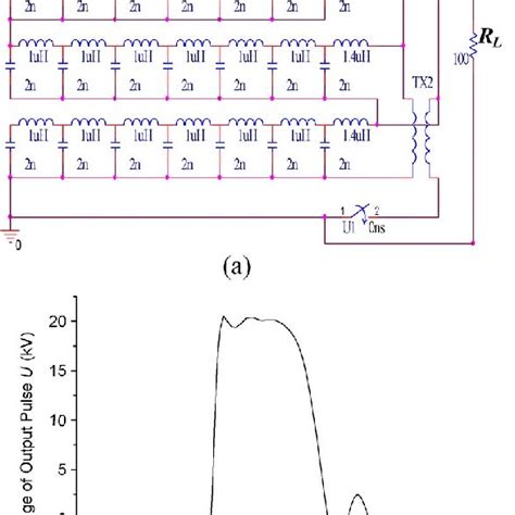 A Scheme Of Mode A Circuit And B Output Pulse Of Pspice Simulation Download Scientific
