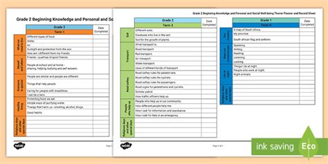 Psw Caps Foundation Phase Planning And Record Sheet