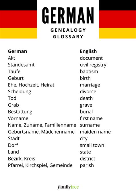 German Genealogy Terms Reference Charts Free Downloads Genealogy