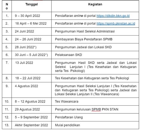 Pendaftaran PKN STAN 2022 2023 Jadwal Syarat Dan Cara Daftar Blog