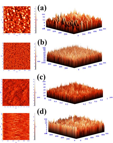 D And D Afm Images Of Ti Thin Films Deposited At Various Deposition