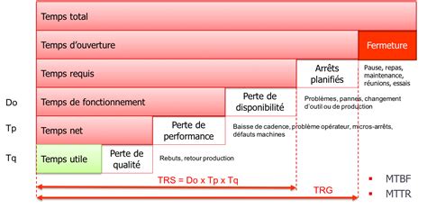 Logiciel Trs Oee Kpi Performance Industrielle