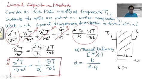 Transient Conduction Heat Transfer Chapter 5 Tennessee Tech University Youtube