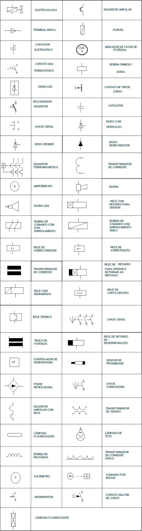 Tabela De Simbologia Elétrica Industrial