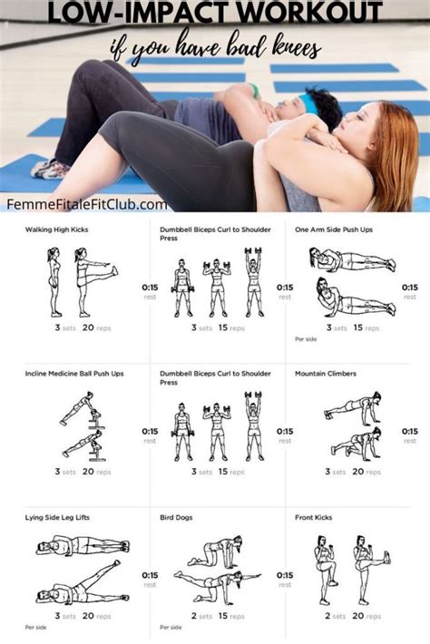 Fitness Crossfit Workout Routine For Weight Loss Fitnessqe