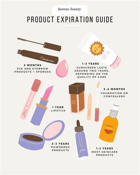 Kanvas Beautys Instagram Photo Product Expiration Guide 👏🏼 Any