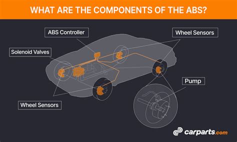 What Is Abs Anti Lock Braking System A Complete Guide In The
