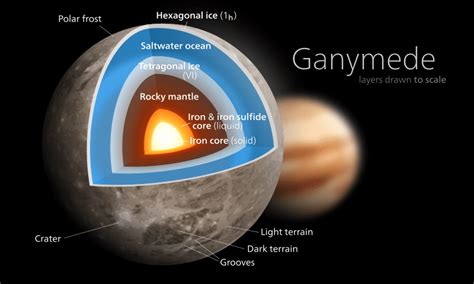 Jupiters Moon Ganymede
