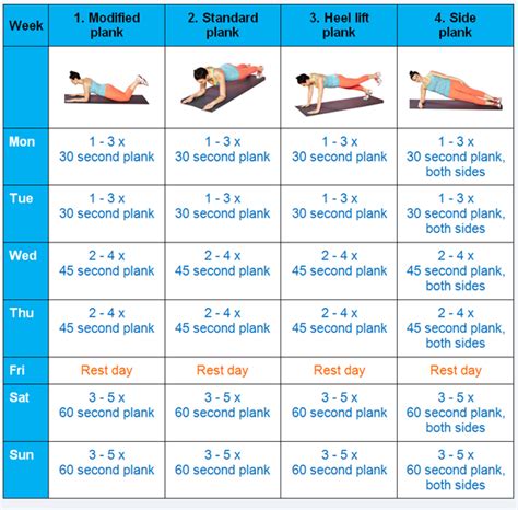 Your 4 Week Plank Challenge Plank Challenge Challenges Workout