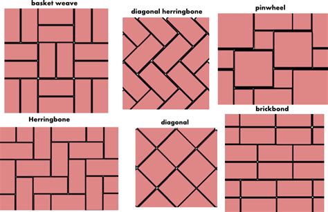 Tiling Patterns For Stone Tiles Tile Restoration And Cleaning North London