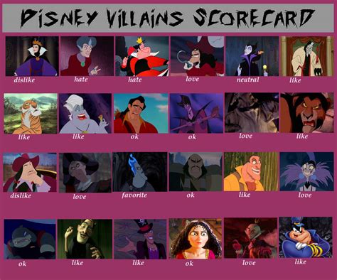 Disney Villains Scorecard By Johanablackmoon On Deviantart