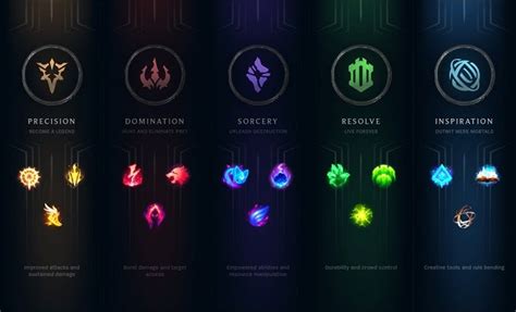League Of Legends Releases In Depth Runes Gameplay And Rune Page Simulator