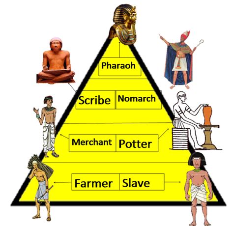 Ancient Egypt Hierarchy Ancient Egypt