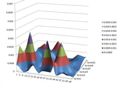 How To Insert 3d Chart In Excel Chart Walls