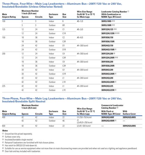 Eaton Br Breaker Compatibility Chart