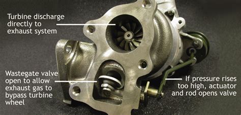 Whats Inside A Turbo Professional Motor Mechanic