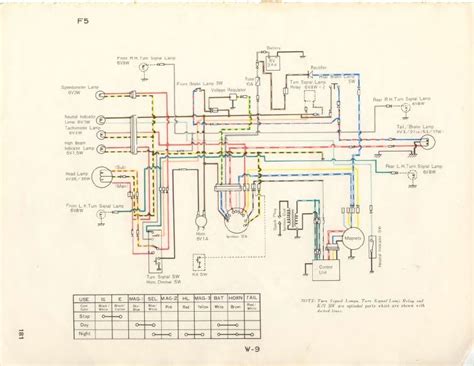 Honda Cb360 Wiring Diagram Wiring Diagram Pictures