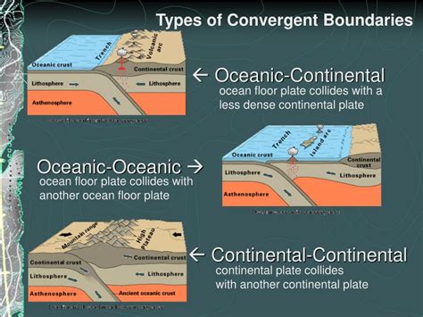 Ppt Plate Boundaries Powerpoint Presentation Free Download Id1956939