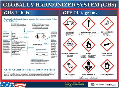 Buy GHS Label Pictogram Poster Online In India B07815ZCP1